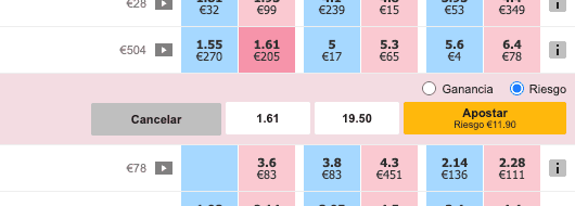 Cupón de Betfair Exchange con la opción Riesgo visible.