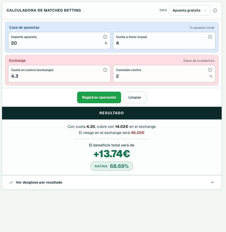 Calculadora actual de Matched Betting en modo Apuesta gratuita con una apuesta de 20 euros.