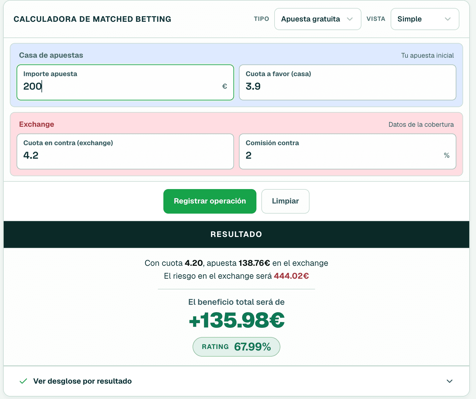 Calculadora de apuesta gratuita con 200 euros, cuota 3,90 y cuota de exchange 4,20.