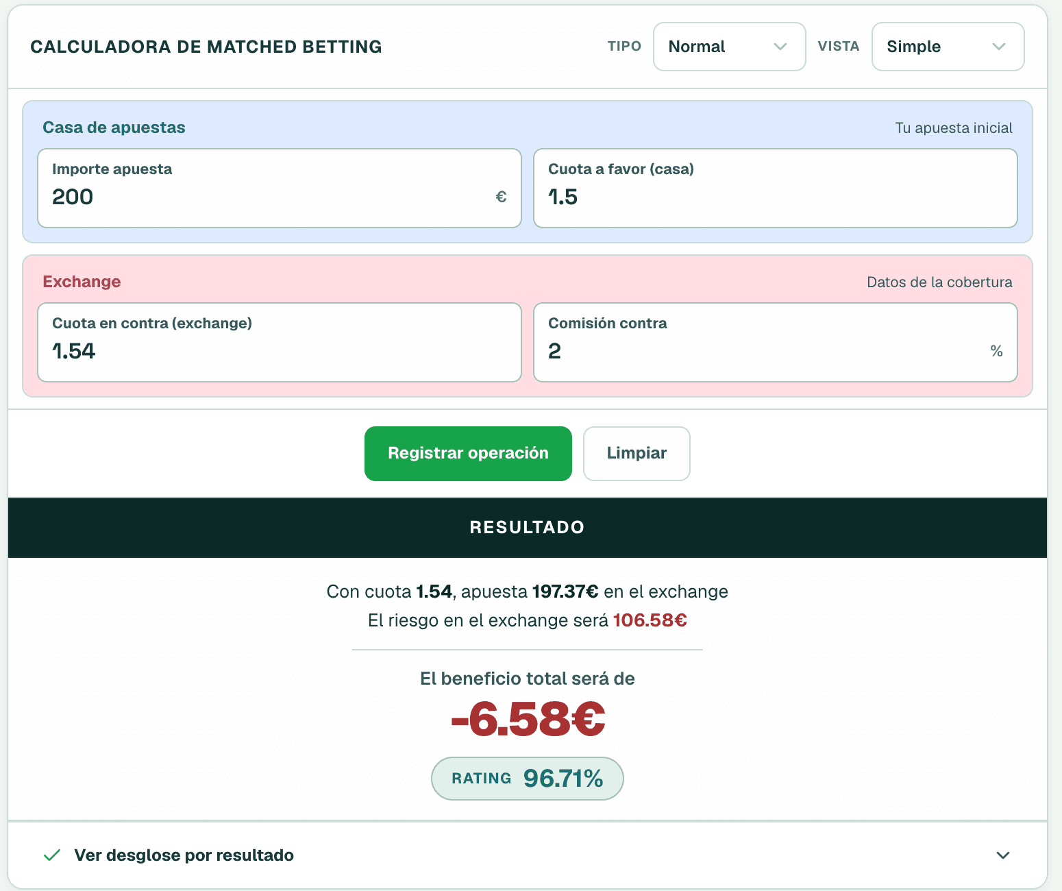 Calculadora de matched betting con 200 euros, cuota 1,50 y cuota de exchange 1,54.