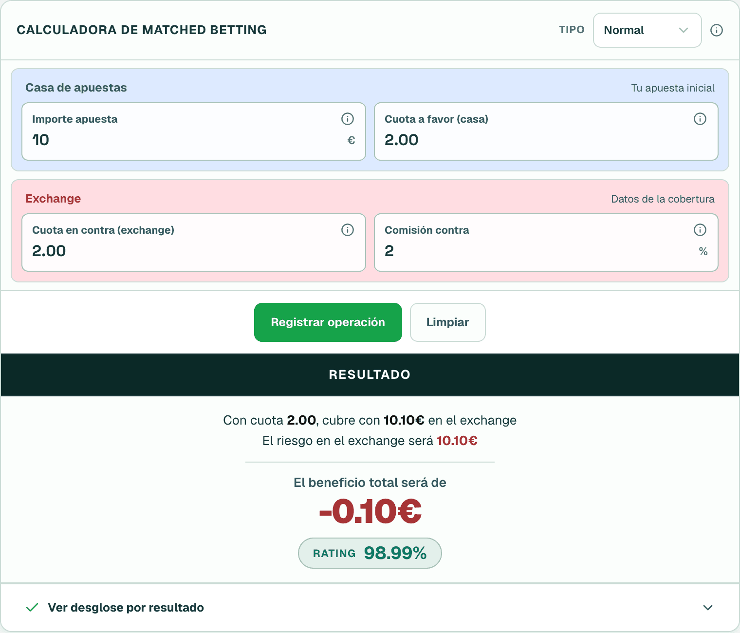 Calculadora actual en modo Normal con una apuesta inicial de 10 €, cuota 2.00 en la casa, cuota 2.00 en el exchange y comisión del 2 %.